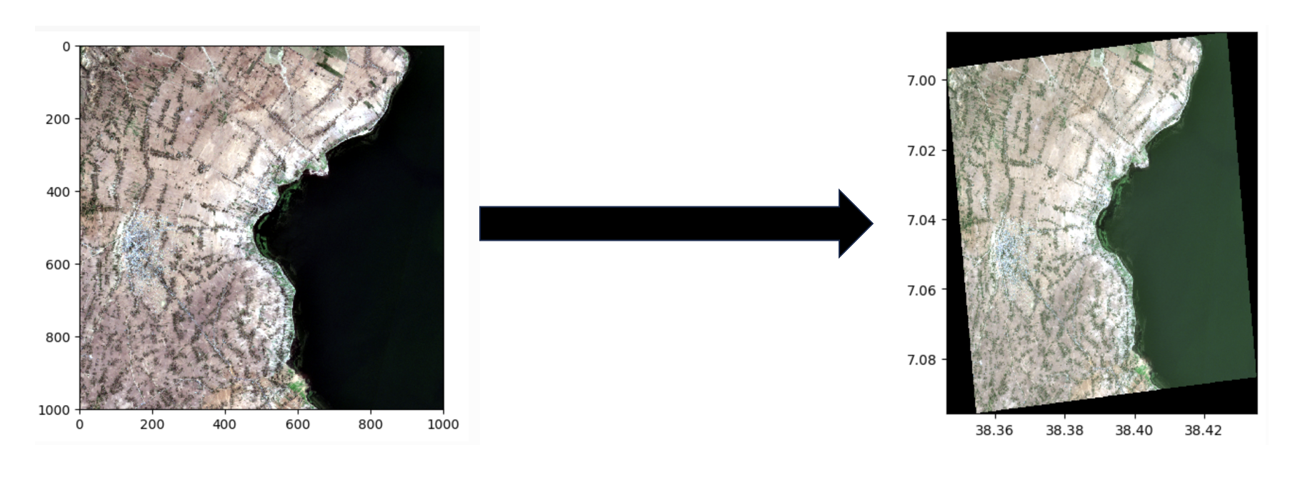 04 Reprojection