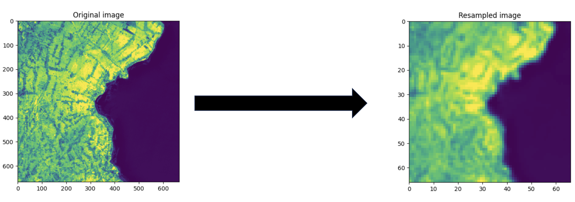05 Resample