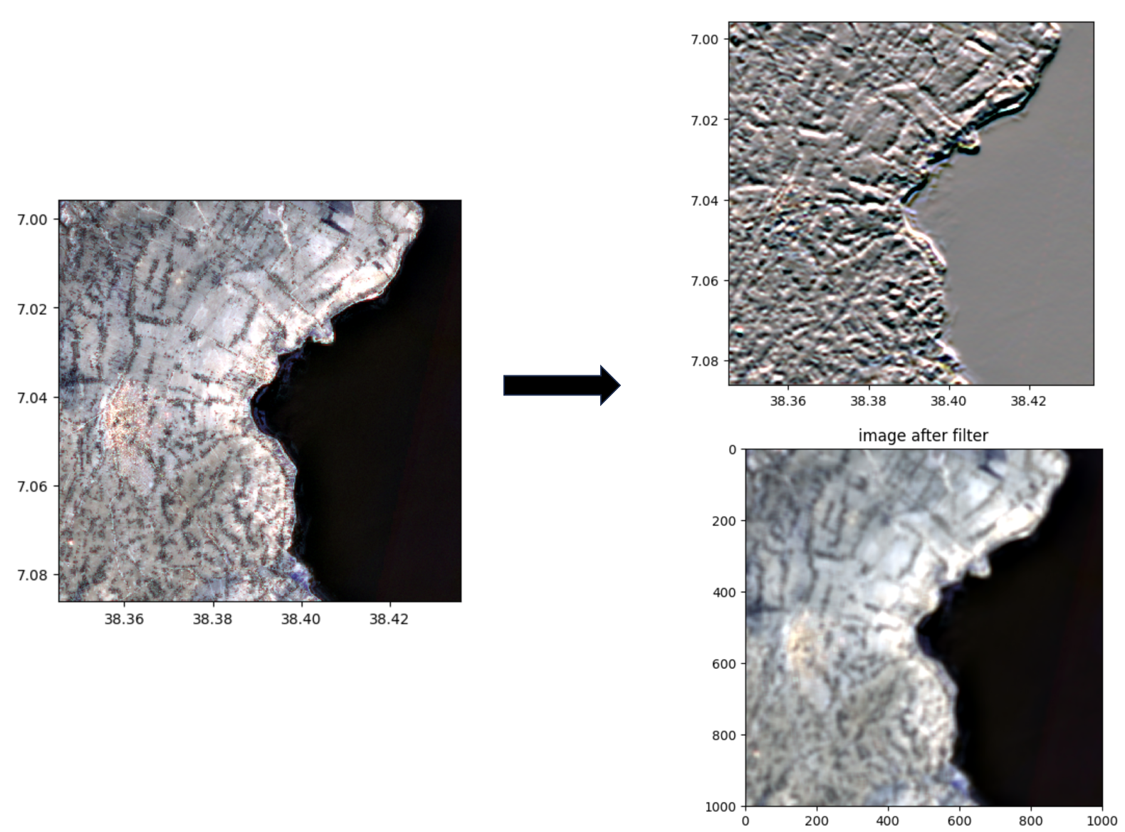 08 Apply Filters To Images