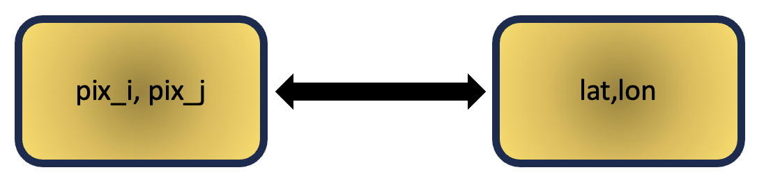 11 Pixel Vs Geo Coord