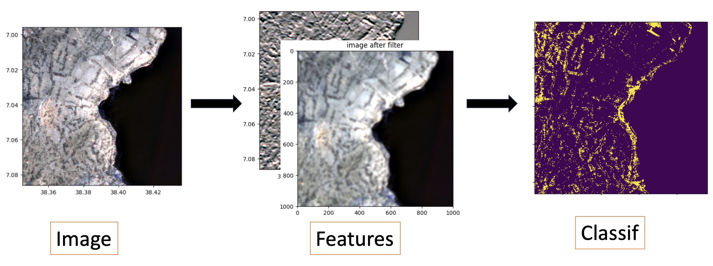 15 Compute Features And Classify Image