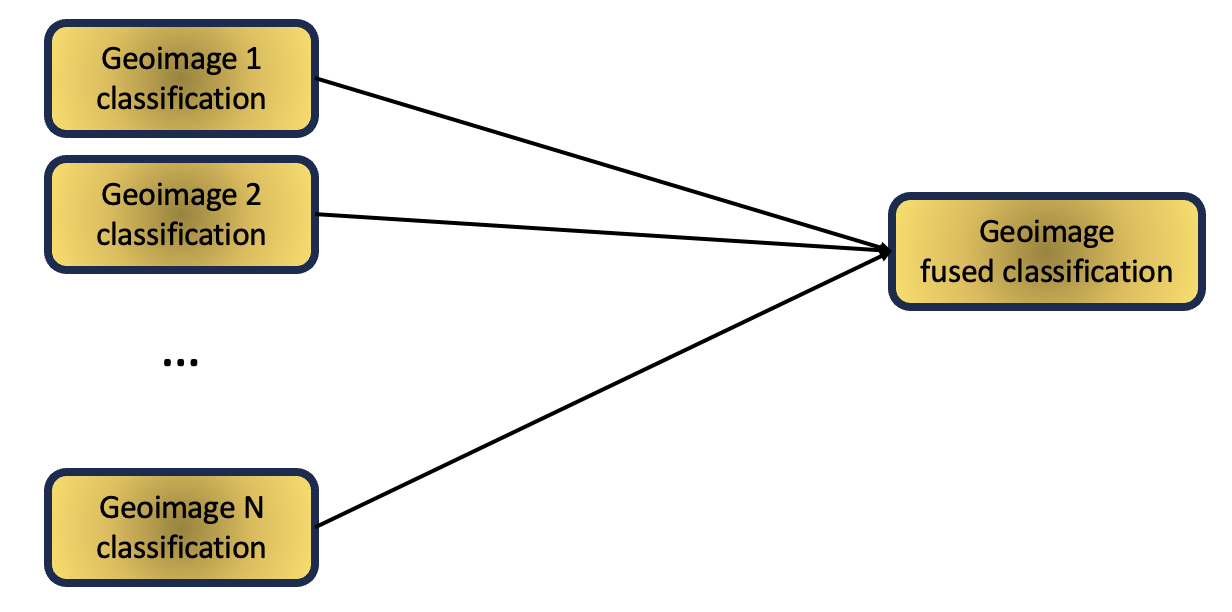 19 Fusion Dempster Shafer 2Hypotheses