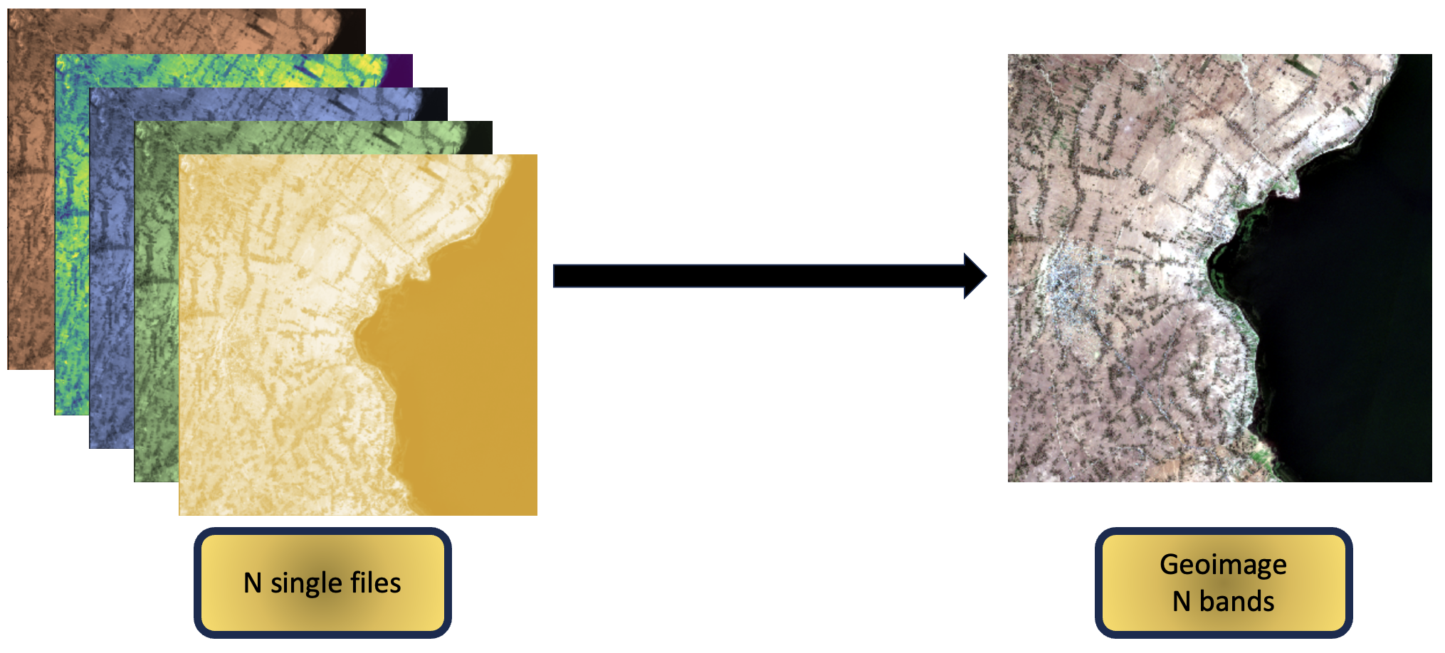 21 Create Geoimage From Single Tif Bands