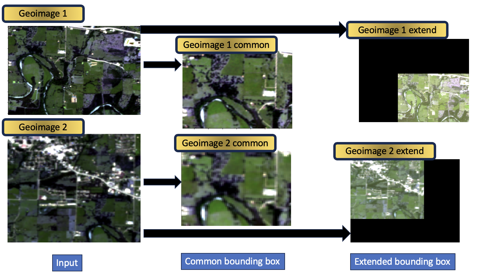 24 Deal With Bounding Boxes