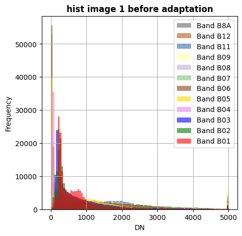 ../_images/62bdd8da3565b29df975de83108dfd9b0088567b78ff8d4e8f10252ef93f344c.png