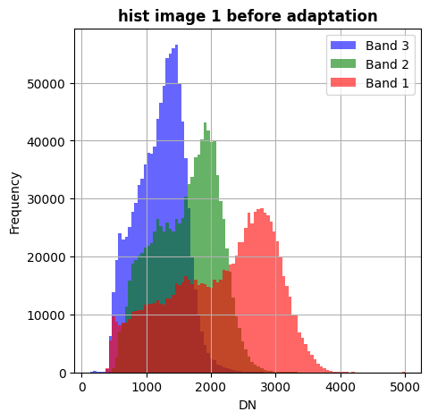 ../_images/94c67c24cbe3c14934868210b1d831702a2864d932a469c85388a3383596d2ca.png