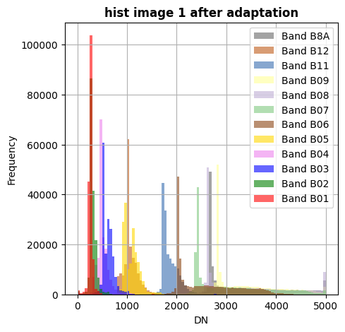 ../_images/d8f7c46da947663d0d602f1aa049c64992f00c4a3b9fa3ec906dda403b60a8f4.png